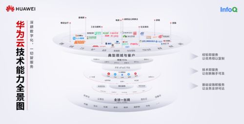 開天辟地到全球互聯 探秘華為云“盤古”大模型與“全球一張網”的技術底氣
